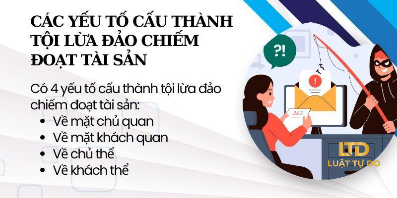 Các yếu tố cấu thành tội lừa đảo chiếm đoạt tài sản
