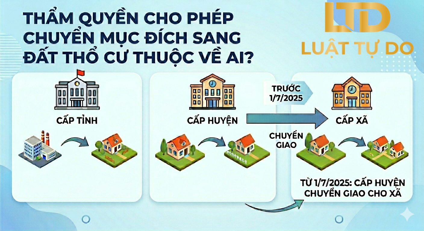 Thẩm Quyền Cho Phép Chuyển Mục đích Sang đất Thổ Cư 