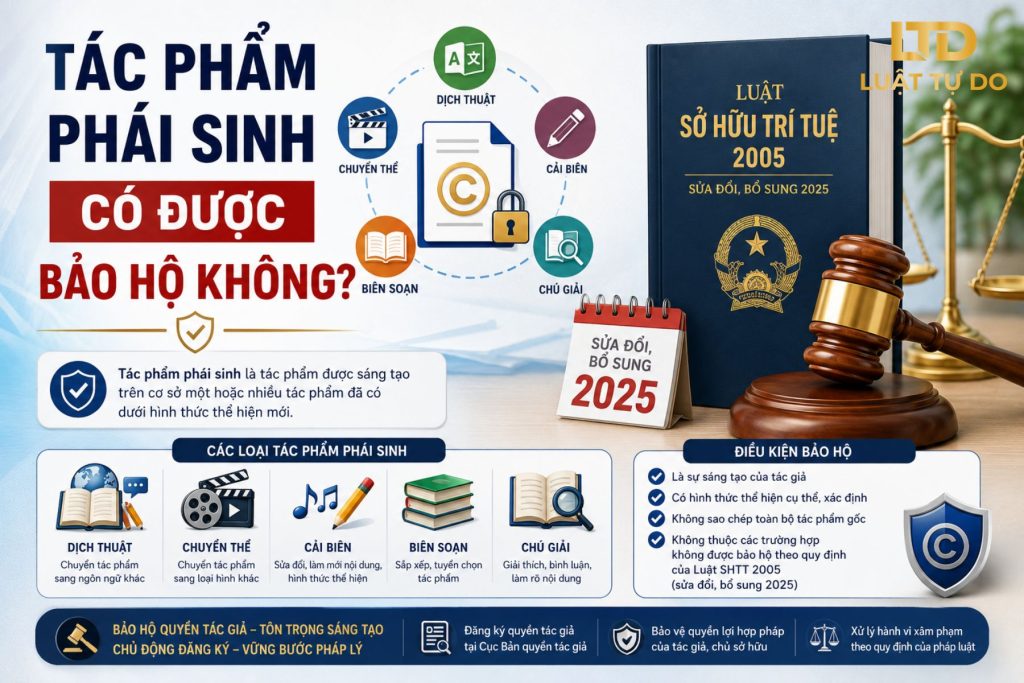 Tác phẩm phái sinh có được bảo hộ không?