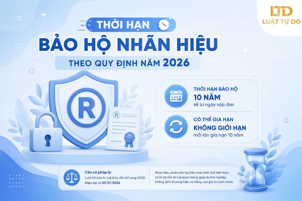 Thời hạn bảo hộ nhãn hiệu là bao lâu theo quy đinh năm 2026?